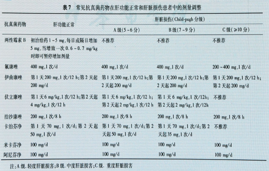 抗菌药物的剂量选择