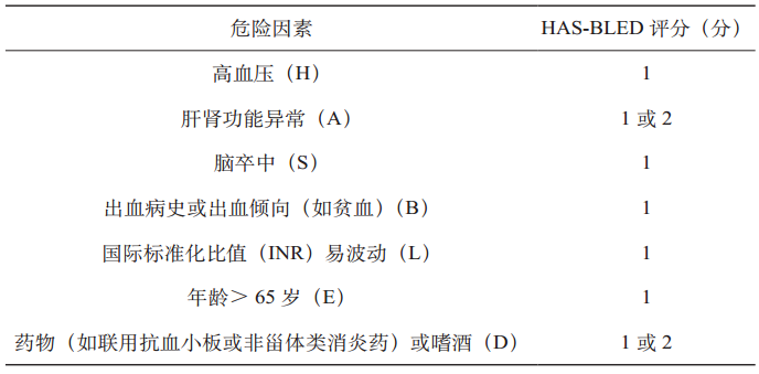 (1)has-bled评分 2010年公布的esc房颤指南不仅规范了房颤的抗凝治疗