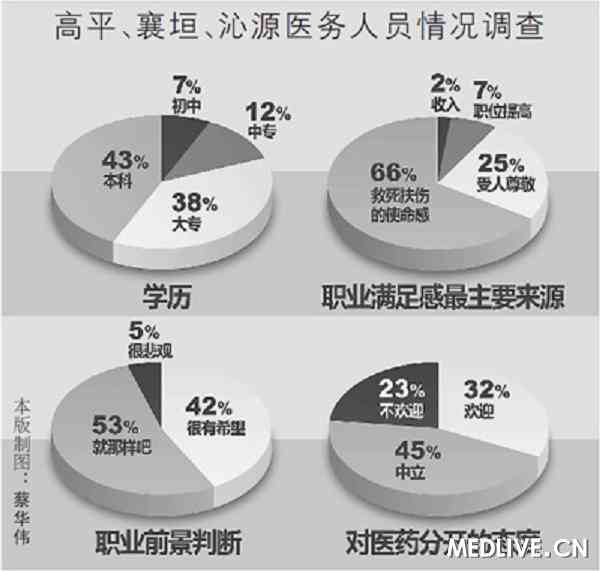 【乡镇卫生院发展现状】