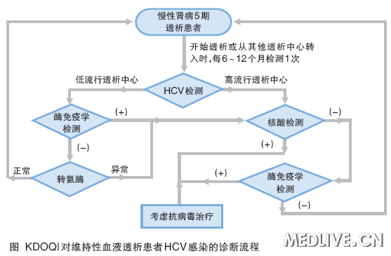 血透病人口诀_乘法口诀表图片(3)