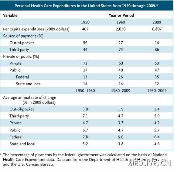 1950的美国经济总量_美国gdp2020年总量