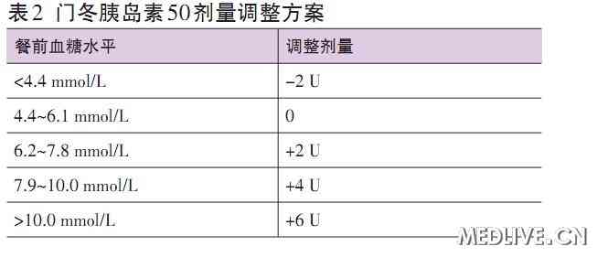 哪种胰岛素控制餐后血糖效果好 20120425113941325.jpg