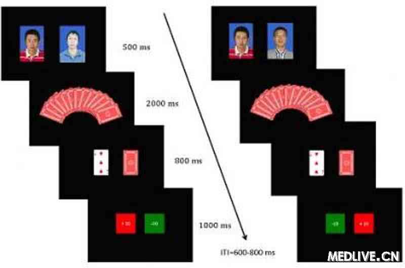 人际关系影响竞争情境下的结果评价_人际关系