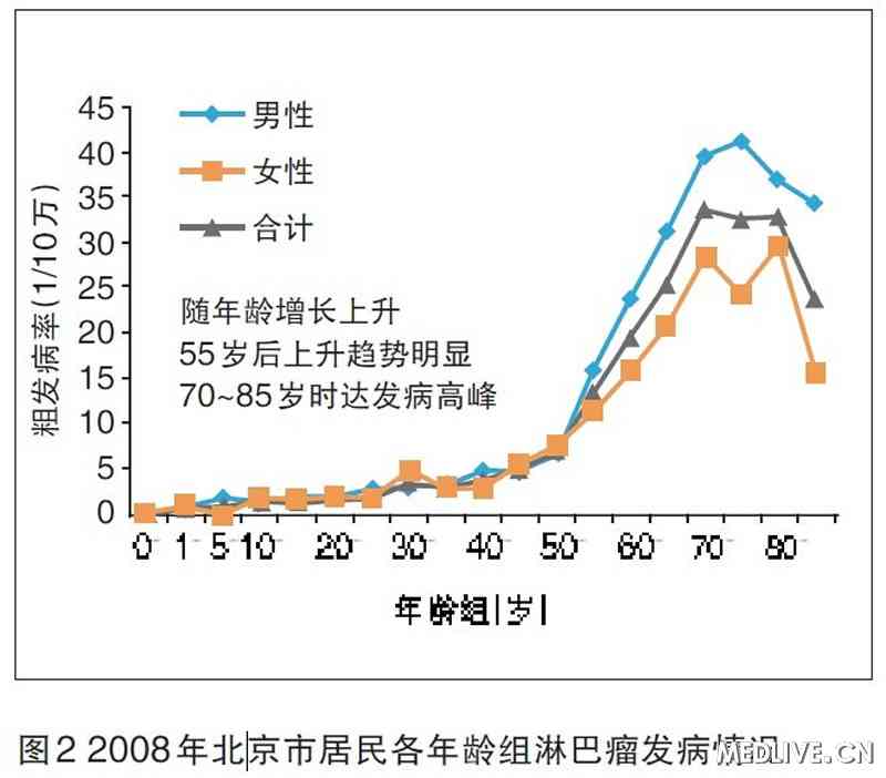 北京近十年gdp走势_中美近十年gdp对比图(2)