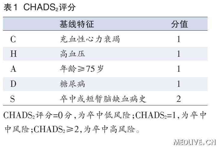 文章内容 中国心房颤动患者卒中预防规范 心