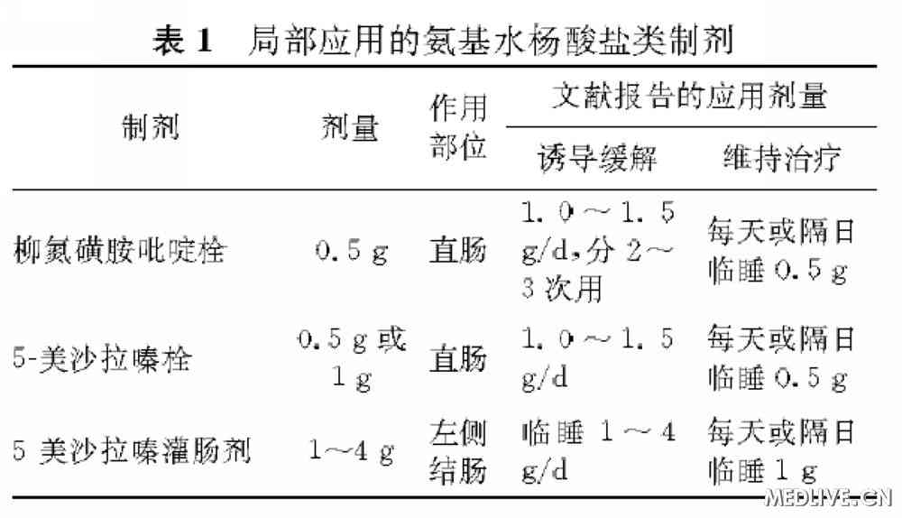 局部应用ASA制剂