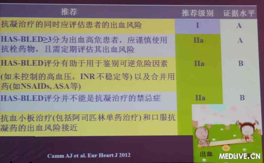 [CCCP2012]张薇:从国际房颤指南看卒中预防策