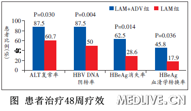 慢性乙肝联合治疗 慢性乙肝联合治疗