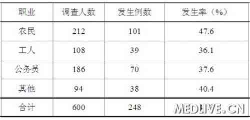 成年女性尿失禁的因素分析与护理干预