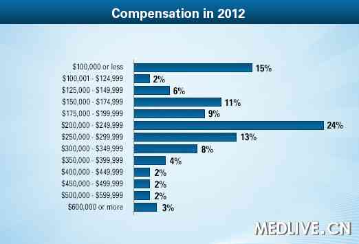 心内科品管圈圈徽图片_豪斯医生_心内科医生收入(2)