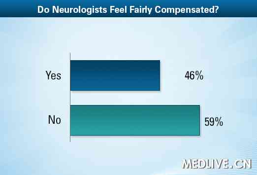 心内科品管圈圈徽图片_豪斯医生_心内科医生收入(3)