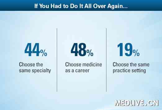 心内科品管圈圈徽图片_豪斯医生_心内科医生收入(3)