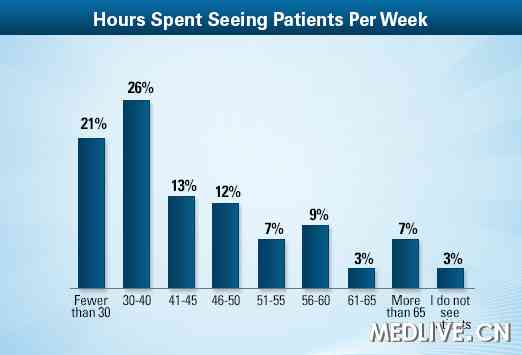 心内科品管圈圈徽图片_豪斯医生_心内科医生收入(2)