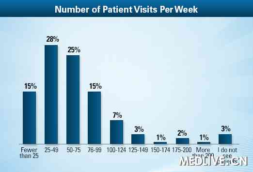 心内科品管圈圈徽图片_豪斯医生_心内科医生收入(3)