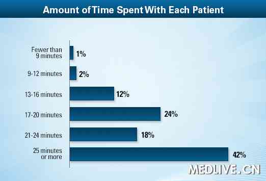 心内科品管圈圈徽图片_豪斯医生_心内科医生收入(3)