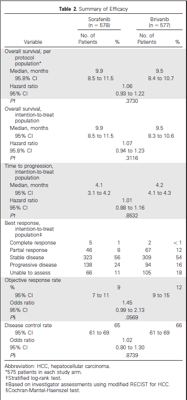 【JCO】肝癌一线头对头研究:布拉尼布 VS 索拉非尼.png