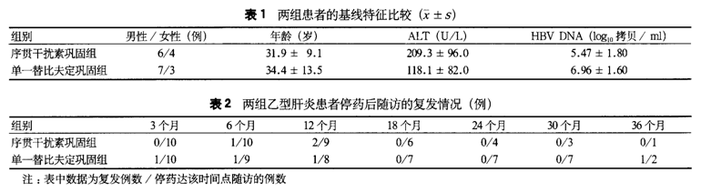 HBV患者替比夫定治疗后序贯干扰素疗效观察.png