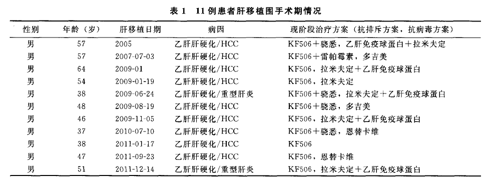 射频消融治疗肝移植术后肝癌的临床价值探讨.png