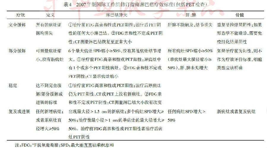 中国滤泡性淋巴瘤诊断与治疗指南_滤泡性淋巴