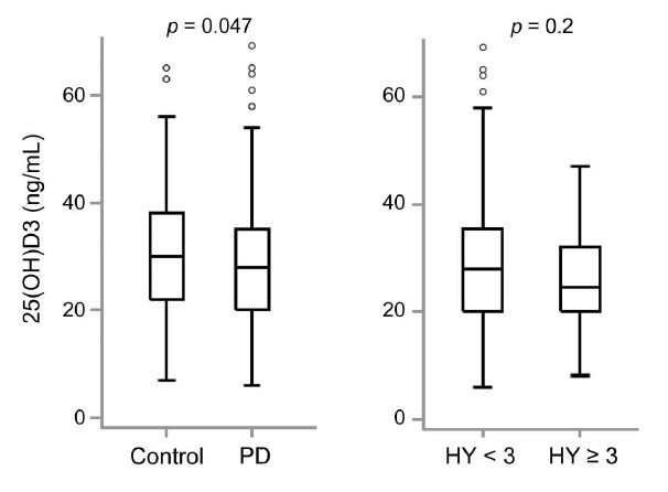 Neurology:缺维生素D,亦可导致帕金森病?_帕金