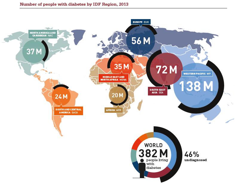 idf发布新版全球糖尿病地图