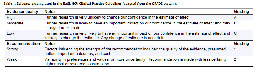 EASL 2013 丙型肝炎病毒感染诊治指南更新及要点摘译.png