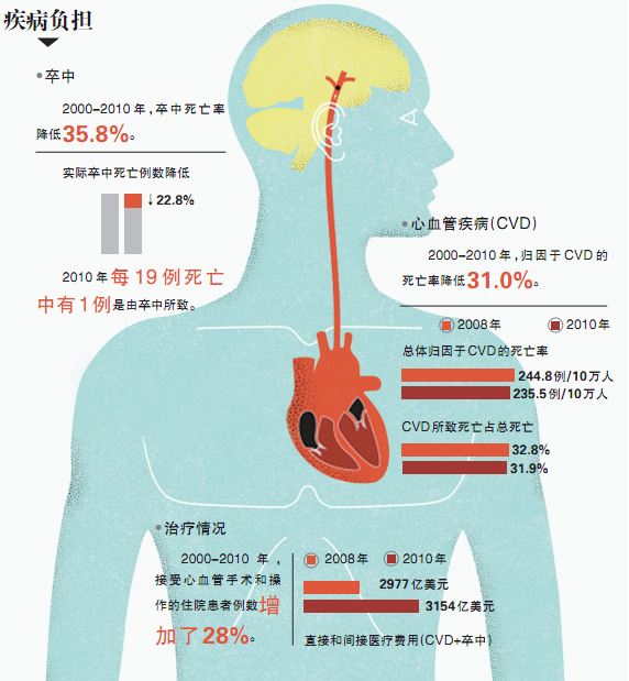 各国最新人口统计_世界穆斯林人口最新统计与分析(3)