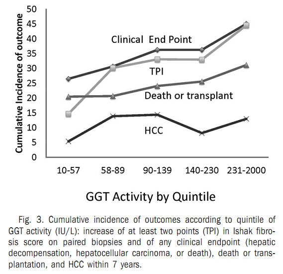 Hepatology:基线GGT水平可独立预测HCV相关晚期肝病病毒学应答和预后.png