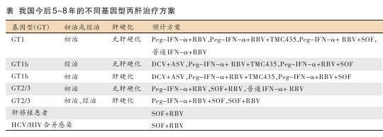 丙肝治疗:直接抗病毒药物可行吗?_丙肝_HCV