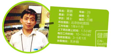 山东协和学院_协和医生收入