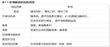 专家视点:如何有效预防HBV相关肝细胞癌?png