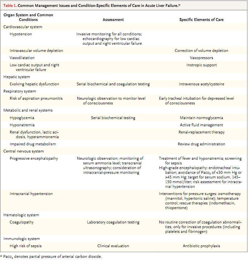 NEJM综述:急性肝功能衰竭.png