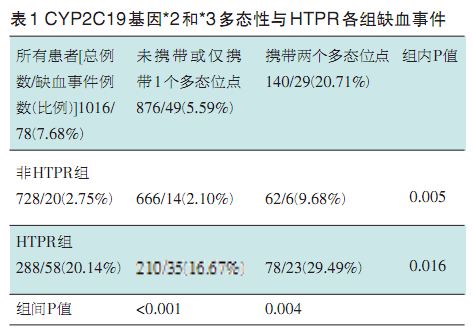 应对血小板反应多样性――如何行之有效？