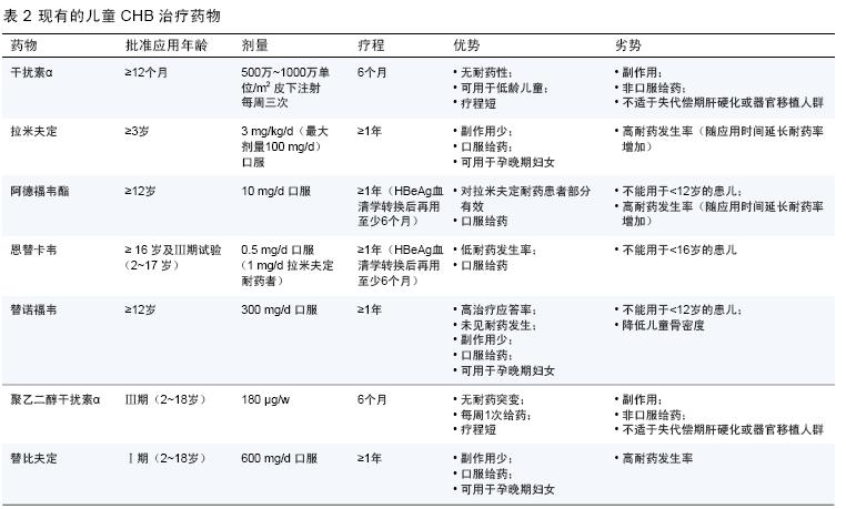 儿童慢性乙型肝炎诊治指南