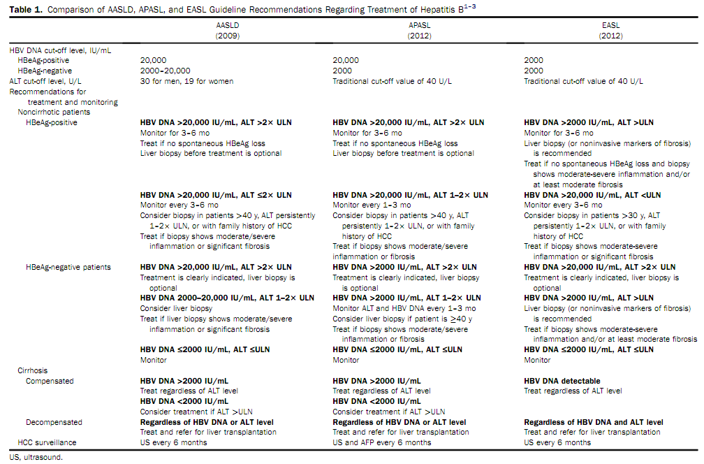 【综述】乙型肝炎的管理:从三大指南到临床实践.png