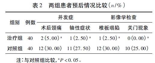 Centerpiece钛板内固定治疗颈椎管狭窄并脊髓