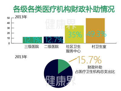 卫生总费用占gdp_历史中国gdp世界占比