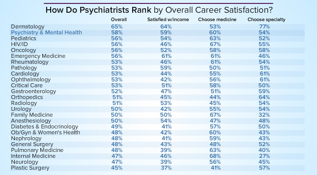 精神科医生_精神科收入(2)
