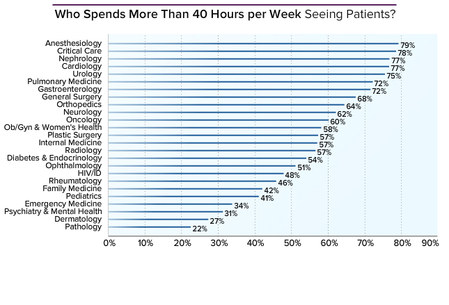 急诊医生_急诊医生收入(2)