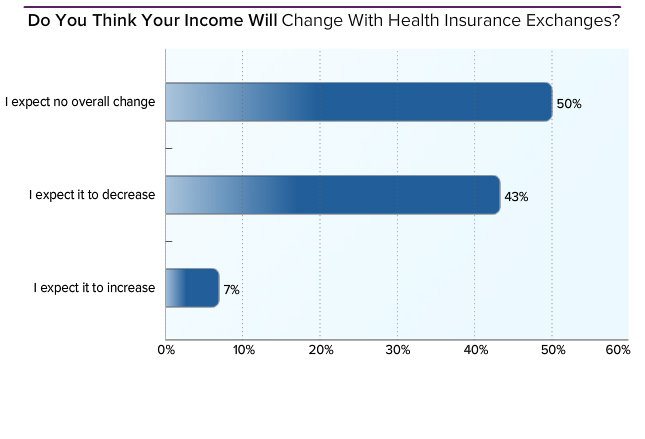 麻醉科医生_麻醉科医生收入情况