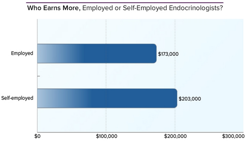内分泌科检查项目_内分泌科医生收入