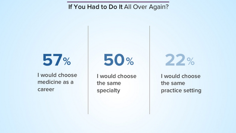 内分泌科检查项目_内分泌科收入