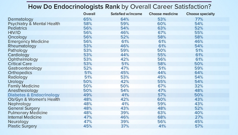 内分泌科检查项目_内分泌科医生收入