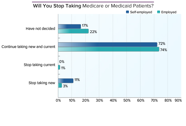 贺舒婷各科成绩_各科医生收入(2)