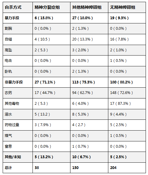 人口学特征_美国学者发现炎症性肠病 IBD 患带状疱疹 HZ 的风险增加(3)