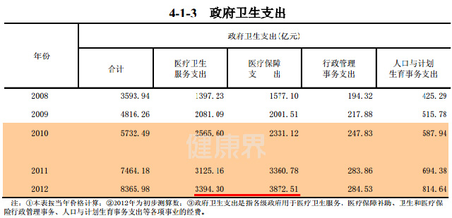 总收入_全国医院总收入
