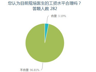 血液成分_血液内科收入