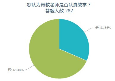 血液成分_血液内科收入(2)