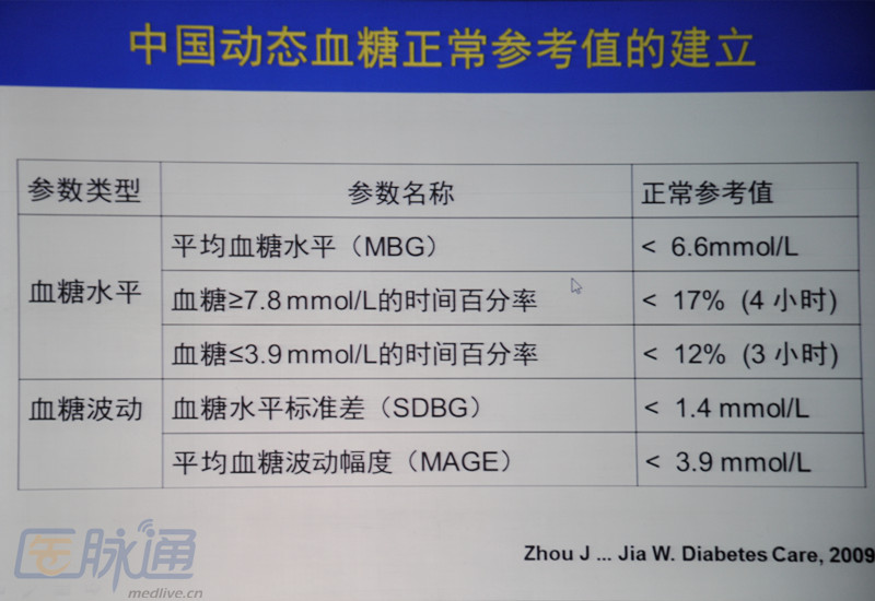 文章内容 血糖参考值 人体正常血糖值是多少答:空腹正常血糖值