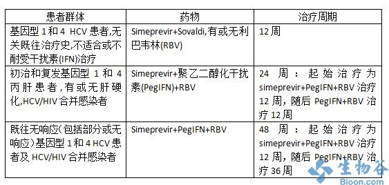 强生丙肝药物simeprevir获欧盟批准.jpg